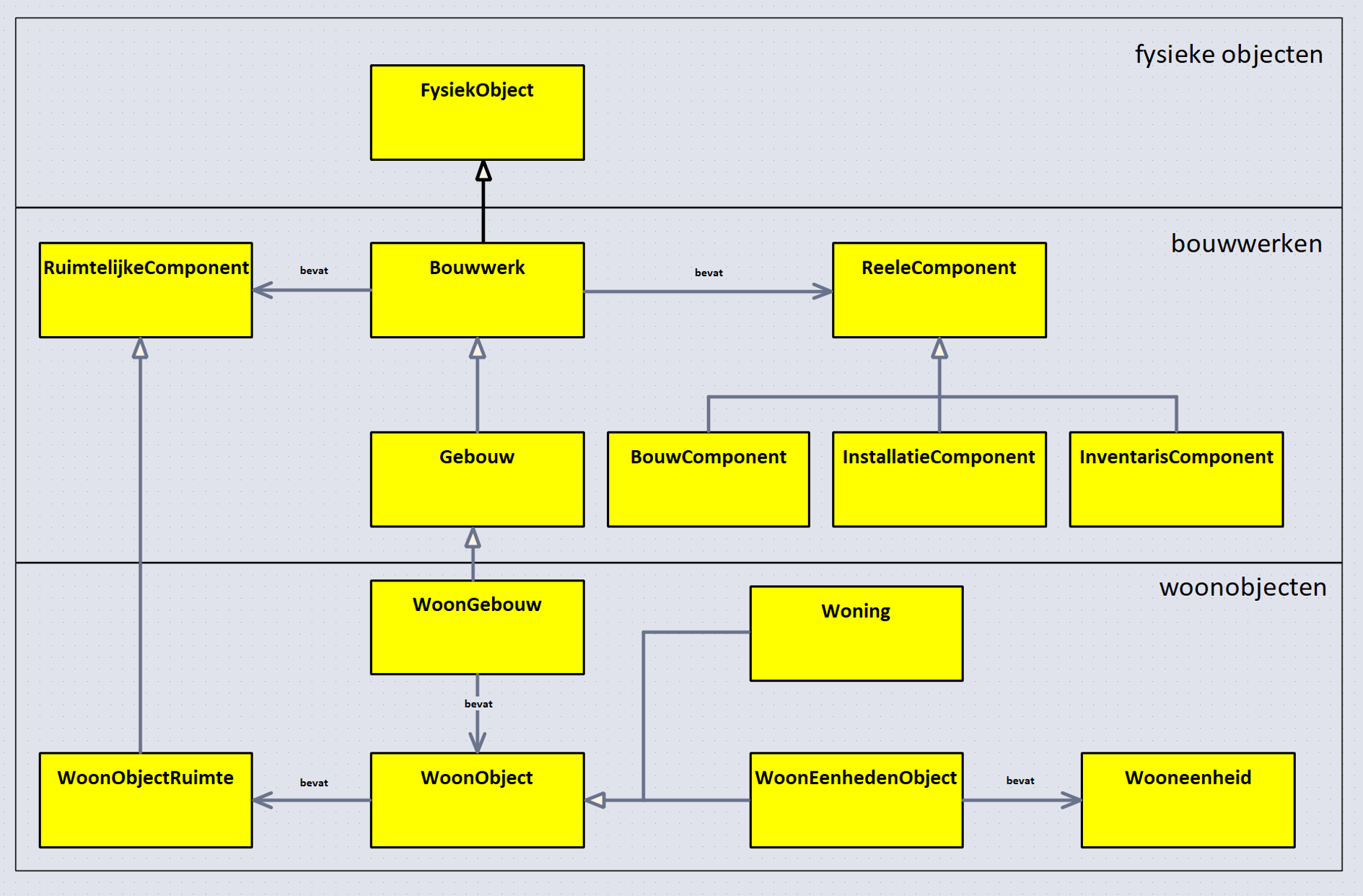 IMWO Globaal Model