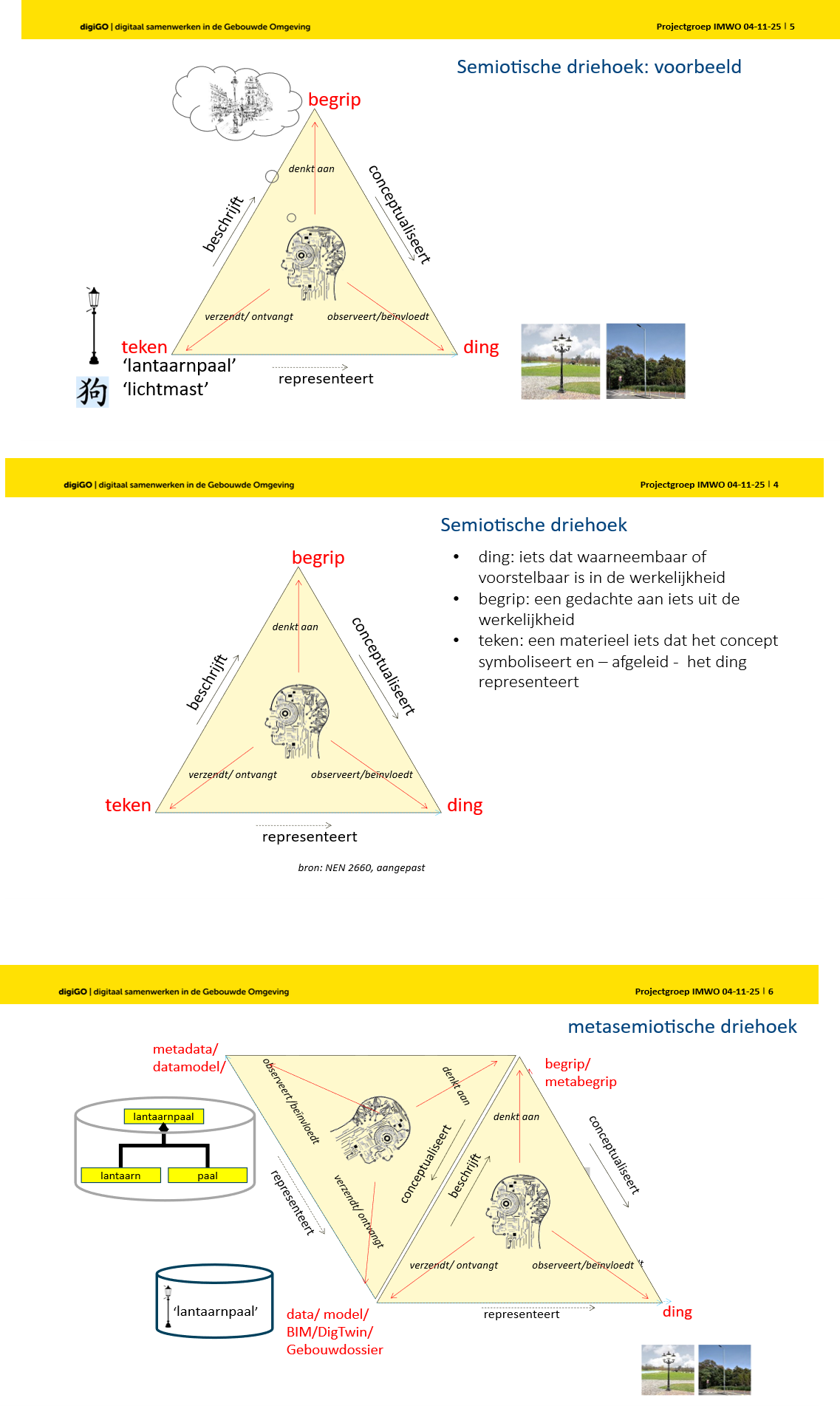 Semiotische driehoek